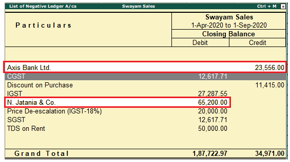 TallyERP9 Reports on Management Information System (MIS)